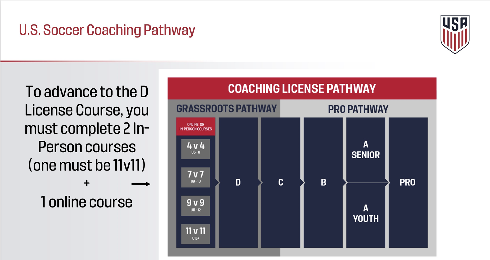 Coaching Courses USYS Florida
