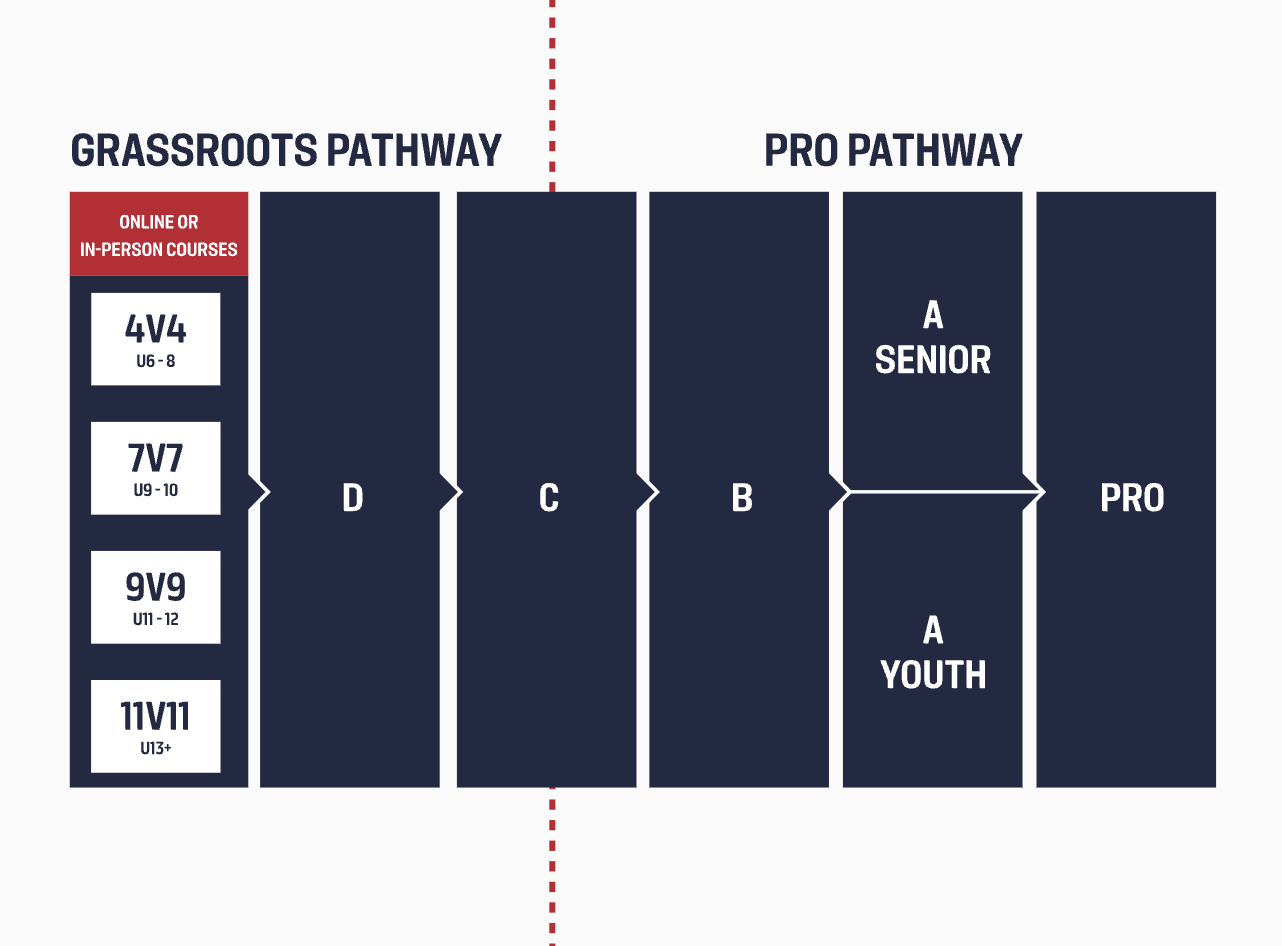 Coaching Courses USYS Florida